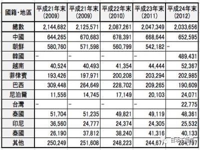 在日本生活的外國人在留資格（簽證）大解析