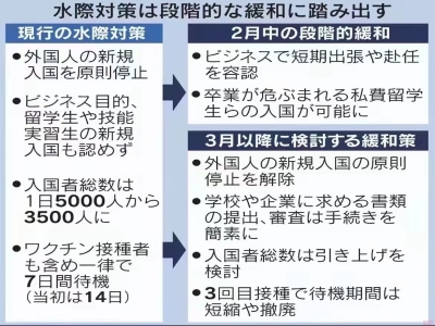 日本將于2022年3月1日開放入境了！