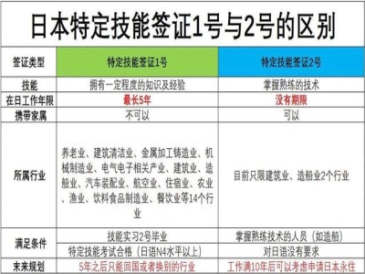 日本特定技能1號簽證一年后可以換新會社嗎？