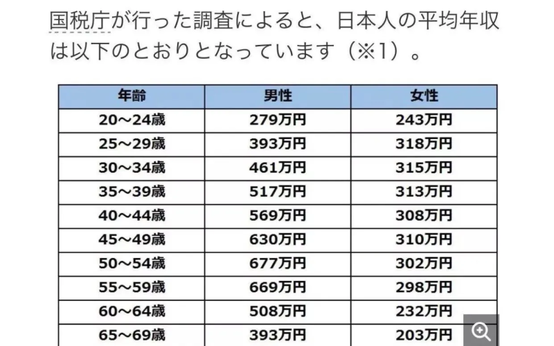 日本工資一個月多少日元？換成人民幣是多少？