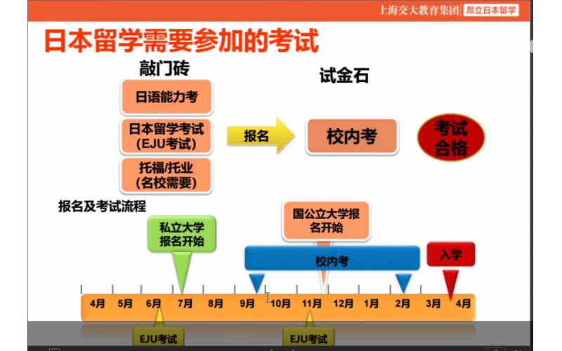 日本留學(xué)生考試考什么？想直升大學(xué)，全方位解析！