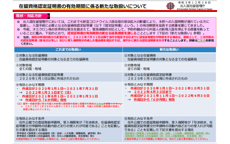 日本在留資格有效期再次延長(zhǎng)（2021年12月28日最新政策）