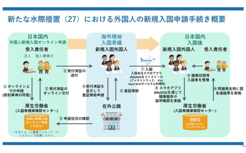 日本商務簽證有效期（可以出國多久）