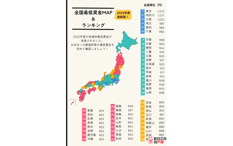 日本各地小時工資一覽表