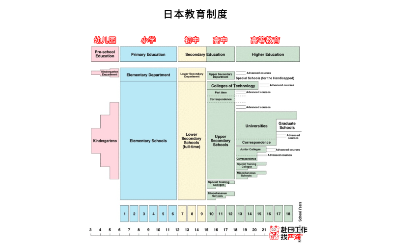 日本19歲上大學(xué)還是高中